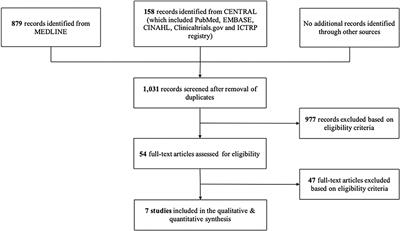 Systematic review and meta-analysis of prognostic models in Southeast Asian populations with acute myocardial infarction